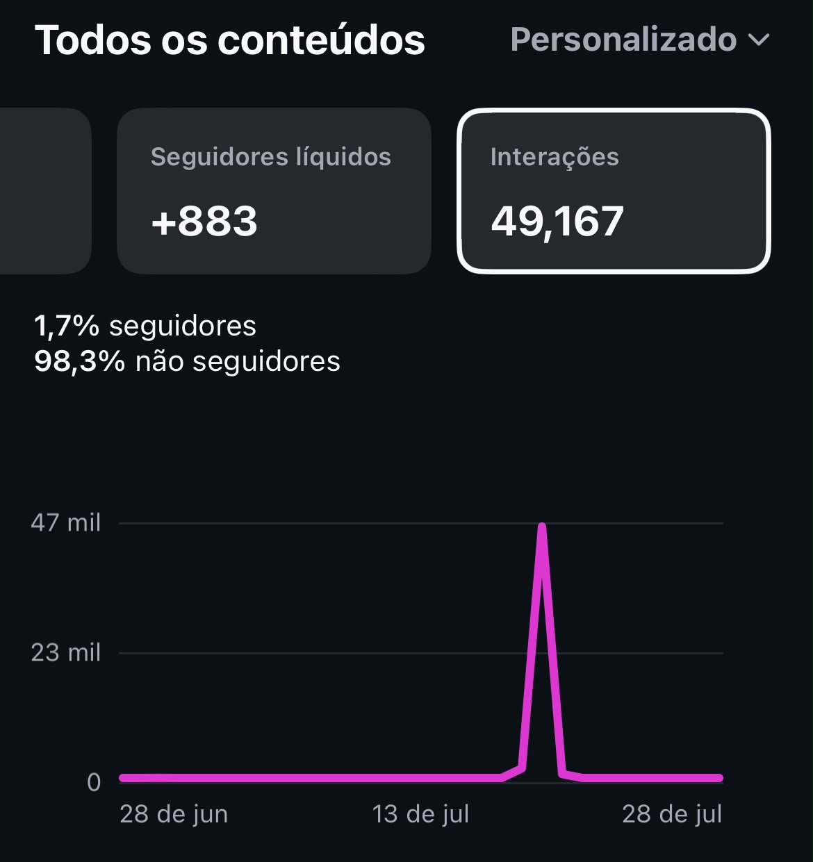 Métrica